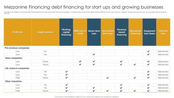 Mezzanine Financing Debt Financing For Start Ups And Growing Businesses Guidelines PDF