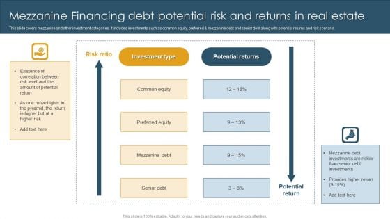 Mezzanine Financing Debt Potential Risk And Returns In Real Estate Template PDF