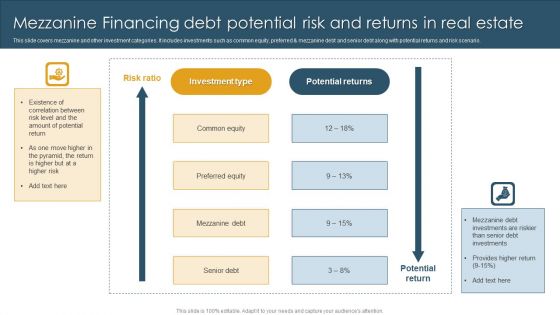 Mezzanine Financing Debt Potential Risk And Returns In Real Estate Template PDF Mezzanine Financing Debt Potential Risk And Returns In Real Estate Template PDF