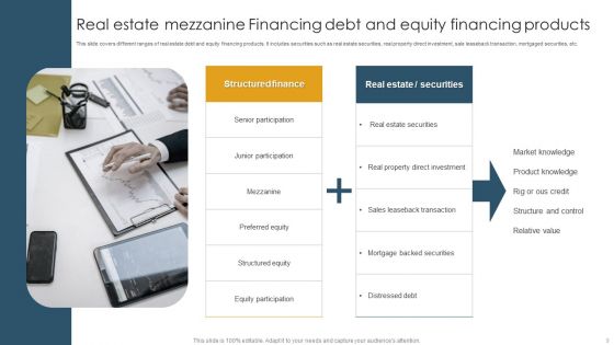 Mezzanine Financing Ppt PowerPoint Presentation Complete Deck With Slides