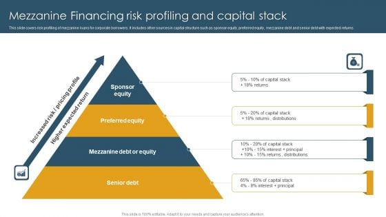 Mezzanine Financing Risk Profiling And Capital Stack Professional PDF