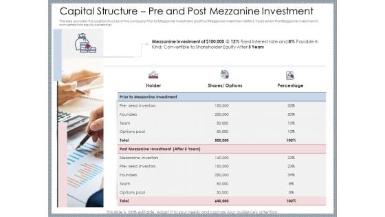 Mezzanine Venture Capital Funding Pitch Deck Capital Structure Pre And Post Mezzanine Investment Summary PDF