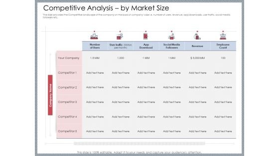 Mezzanine Venture Capital Funding Pitch Deck Competitive Analysis By Market Size Summary PDF