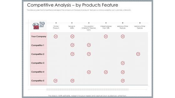 Mezzanine Venture Capital Funding Pitch Deck Competitive Analysis By Products Feature Topics PDF