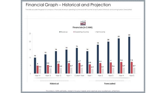 Mezzanine Venture Capital Funding Pitch Deck Financial Graph Historical And Projection Pictures PDF Mezzanine Venture Capital Funding Pitch Deck Financial Graph Historical And Projection Pictures PDF