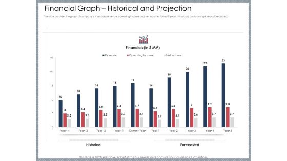 Mezzanine Venture Capital Funding Pitch Deck Financial Graph Historical And Projection Pictures PDF