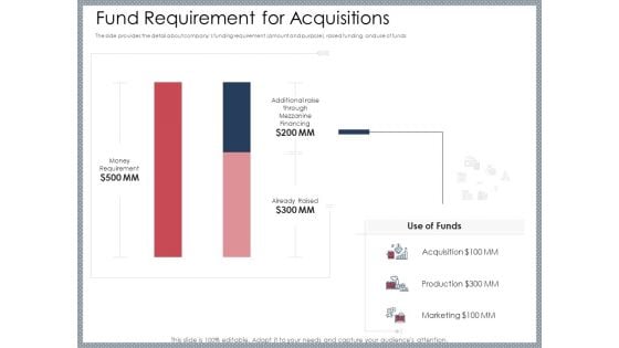 Mezzanine Venture Capital Funding Pitch Deck Fund Requirement For Acquisitions Information PDF