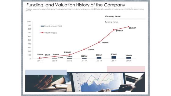 Mezzanine Venture Capital Funding Pitch Deck Funding And Valuation History Of The Company Microsoft PDF Mezzanine Venture Capital Funding Pitch Deck Funding And Valuation History Of The Company Microsoft PDF