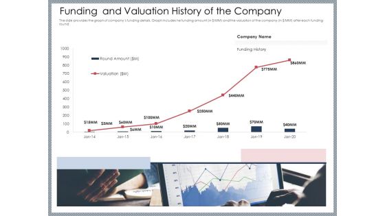 Mezzanine Venture Capital Funding Pitch Deck Funding And Valuation History Of The Company Microsoft PDF