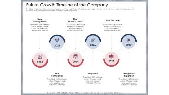 Mezzanine Venture Capital Funding Pitch Deck Future Growth Timeline Of The Company Professional PDF