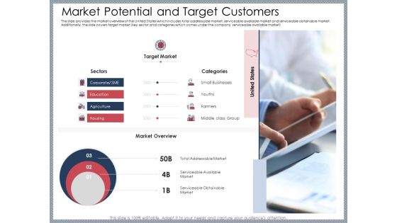 Mezzanine Venture Capital Funding Pitch Deck Market Potential And Target Customers Rules PDF Mezzanine Venture Capital Funding Pitch Deck Market Potential And Target Customers Rules PDF