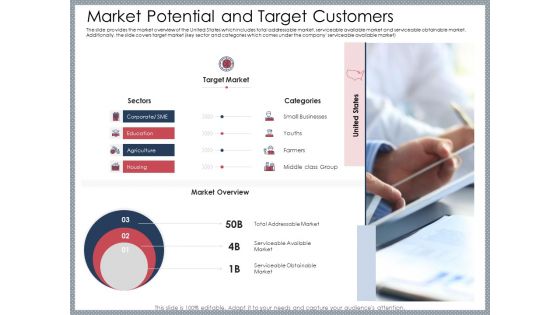 Mezzanine Venture Capital Funding Pitch Deck Market Potential And Target Customers Rules PDF