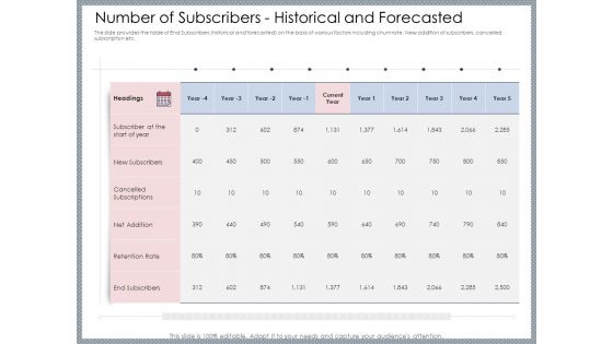 Mezzanine Venture Capital Funding Pitch Deck Number Of Subscribers Historical And Forecasted Information PDF