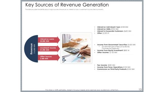 Mezzanine Venture Capital Funding Pitch Deck Ppt PowerPoint Presentation Complete Deck With Slides