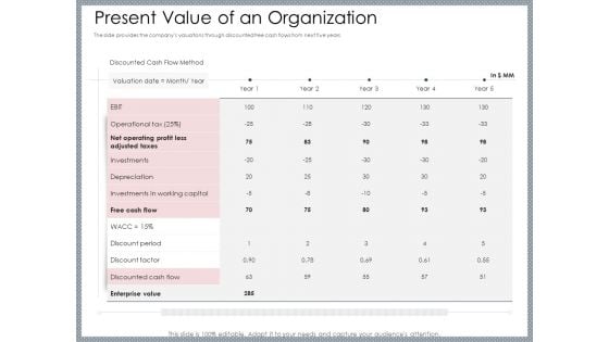 Mezzanine Venture Capital Funding Pitch Deck Present Value Of An Organization Infographics PDF