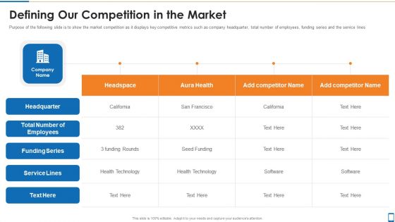 Mhealth Investor Funding Elevator Pitch Deck Defining Our Competition In The Market Graphics PDF