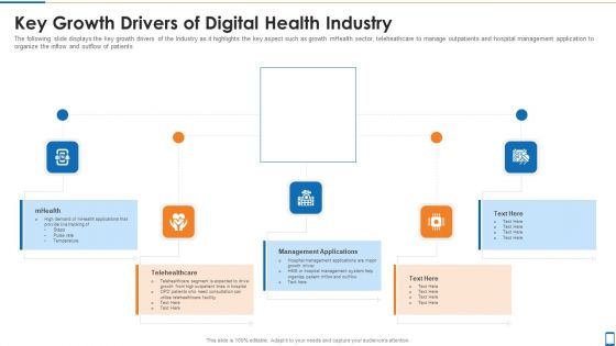 Mhealth Investor Funding Elevator Pitch Deck Key Growth Drivers Of Digital Health Industry Slides PDF