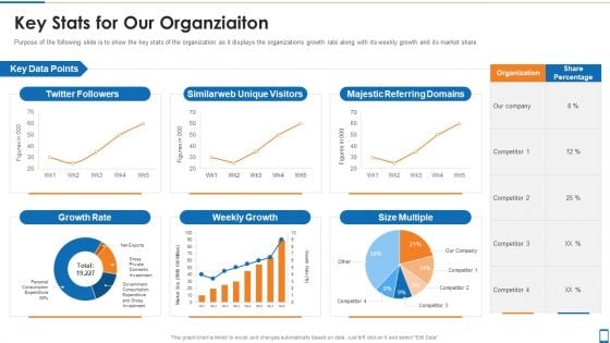 Mhealth Investor Funding Elevator Pitch Deck Key Stats For Our Organziaiton Professional PDF