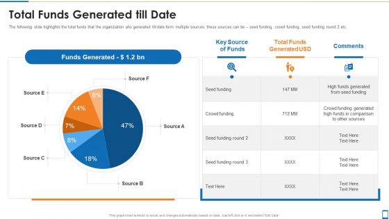 Mhealth Investor Funding Elevator Pitch Deck Total Funds Generated Till Date Introduction PDF