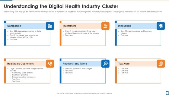 Mhealth Investor Funding Elevator Pitch Deck Understanding The Digital Health Industry Cluster Ideas PDF