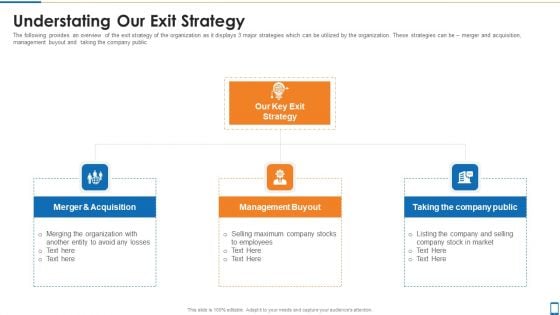 Mhealth Investor Funding Elevator Pitch Deck Understating Our Exit Strategy Topics PDF