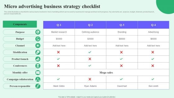 Micro Advertising Business Strategy Checklist Summary PDF