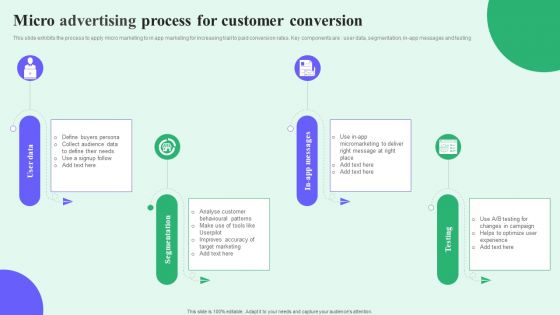 Micro Advertising Process For Customer Conversion Graphics PDF