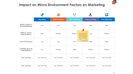 Micro And Macro Environment Research Ppt PowerPoint Presentation Complete Deck With Slides
