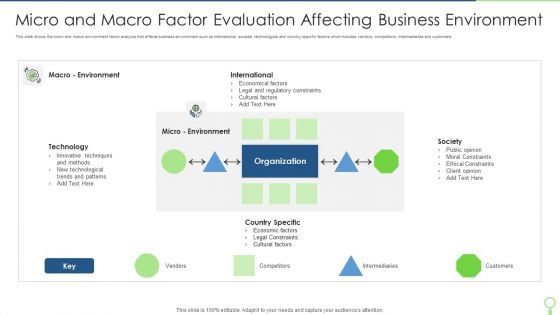 Micro And Macro Factor Evaluation Affecting Business Environment Brochure PDF