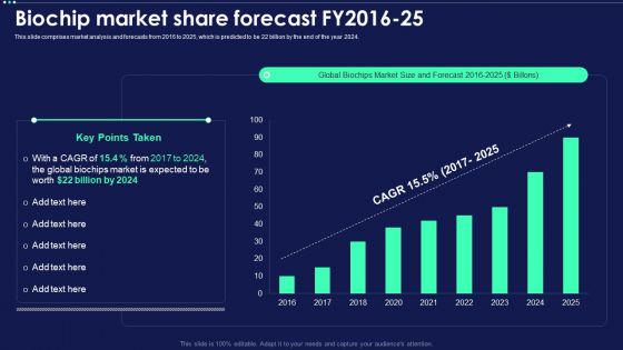 Micro Chip Biochip Market Share Forecast FY2016 25 Infographics PDF