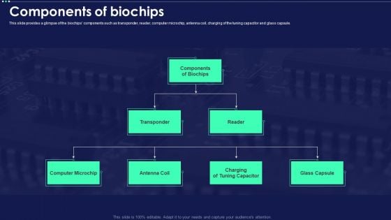 Micro Chip Components Of Biochips Ppt PowerPoint Presentation Gallery Show PDF