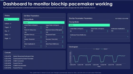 Micro Chip Dashboard To Monitor Biochip Pacemaker Working Themes PDF