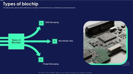 Micro Chip Ppt PowerPoint Presentation Complete Deck With Slides