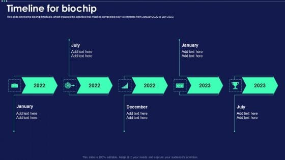 Micro Chip Timeline For Biochip Ppt PowerPoint Presentation Icon Infographic Template PDF