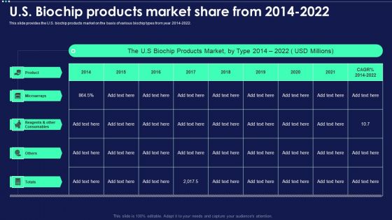 Micro Chip US Biochip Products Market Share From 2014 2022 Diagrams PDF