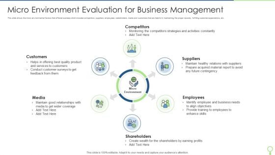 Micro Environment Evaluation For Business Management Topics PDF Micro Environment Evaluation For Business Management Topics PDF