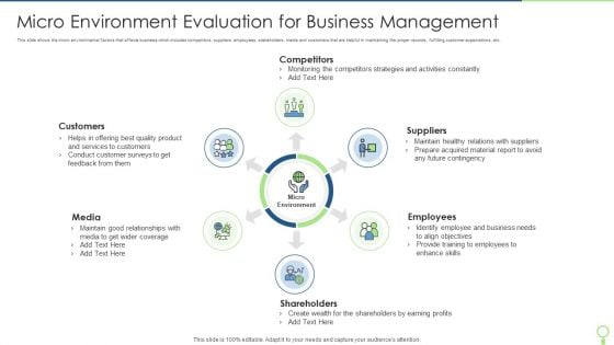 Micro Environment Evaluation For Business Management Topics PDF