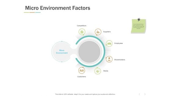 Micro Environment Factors Ppt PowerPoint Presentation File Objects