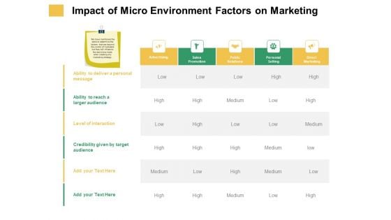 Micro Macro Environment Elements Impact Of Micro Environment Factors On Marketing Ppt Styles Summary PDF