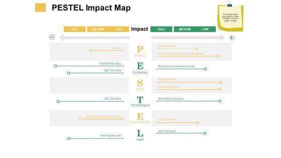 Micro Macro Environment Elements PESTEL Impact Map Ppt Pictures Inspiration PDF