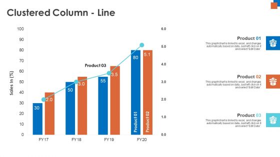 Micro Macro Environment Research Clustered Column Line Ppt Pictures Example PDF