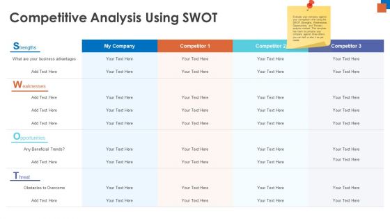 Micro Macro Environment Research Competitive Analysis Using SWOT Ppt Styles Guide PDF