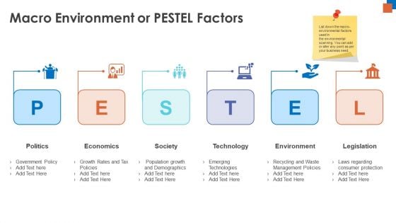 Micro Macro Environment Research Macro Environment Or PESTEL Factors Ppt File Designs PDF