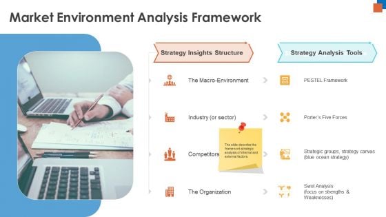 Micro Macro Environment Research Market Environment Analysis Framework Ppt Professional Example Topics PDF