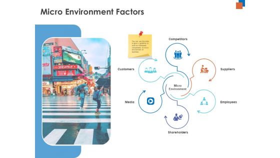 Micro Macro Environment Research Micro Environment Factors Ppt Portfolio Pictures PDF