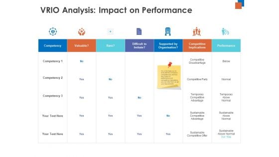 Micro Macro Environment Research VRIO Analysis Impact On Performance Ppt Ideas Example File PDF