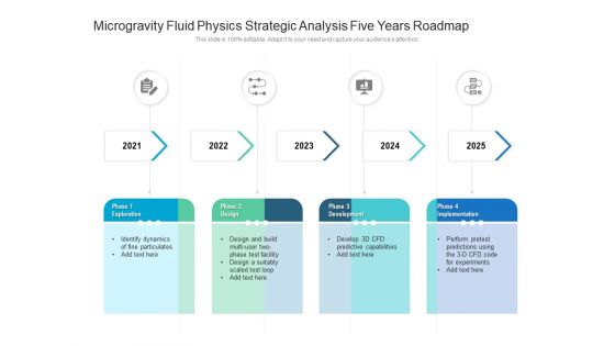 Microgravity Fluid Physics Strategic Analysis Five Years Roadmap Template