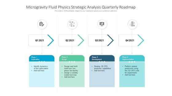 Microgravity Fluid Physics Strategic Analysis Quarterly Roadmap Clipart