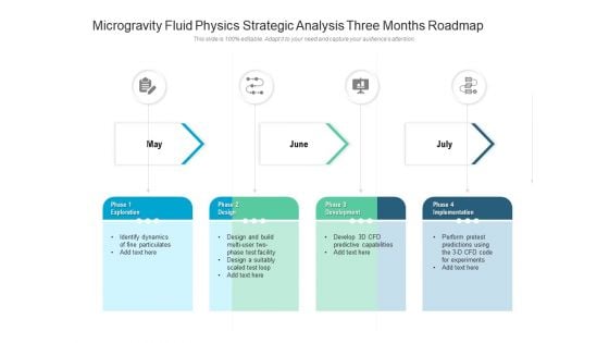 Microgravity Fluid Physics Strategic Analysis Three Months Roadmap Icons