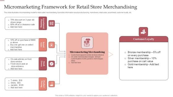 Micromarketing Framework For Retail Store Merchandising Ppt Ideas Slide Portrait PDF